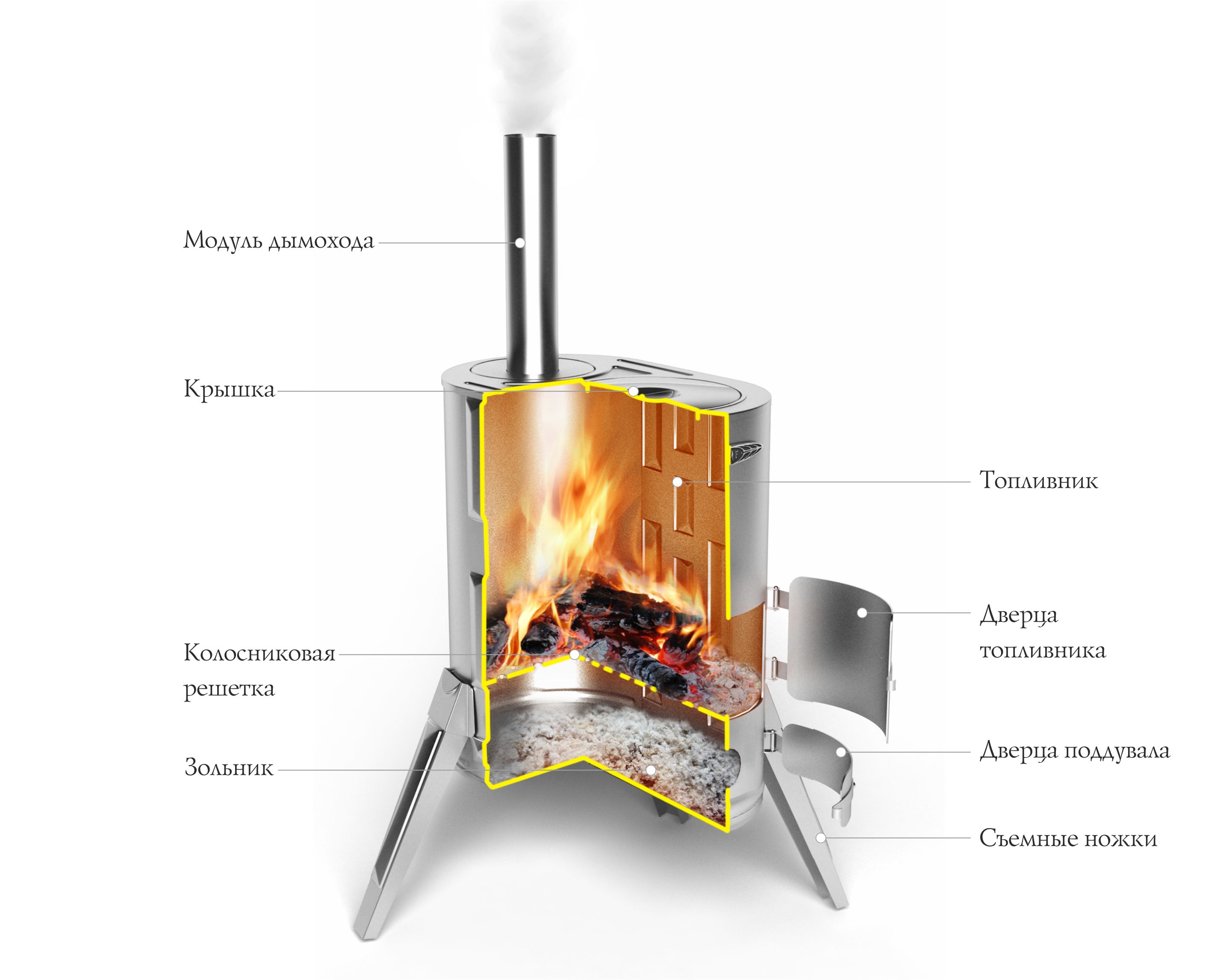 Дровяную Печь Купить Нижний Новгород Нижний