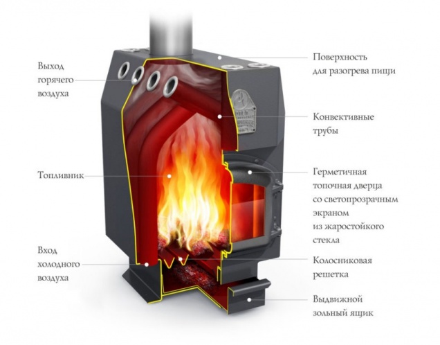 Печь отопительная Профессор - купить на официальном сайте TMF